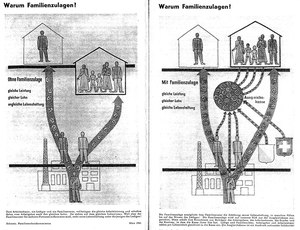 Illustration ‘Why Family Allowances?’ Source: Schweizerische Zeitschrift für Gemeinnützigkeit 471941, p. 76f.
