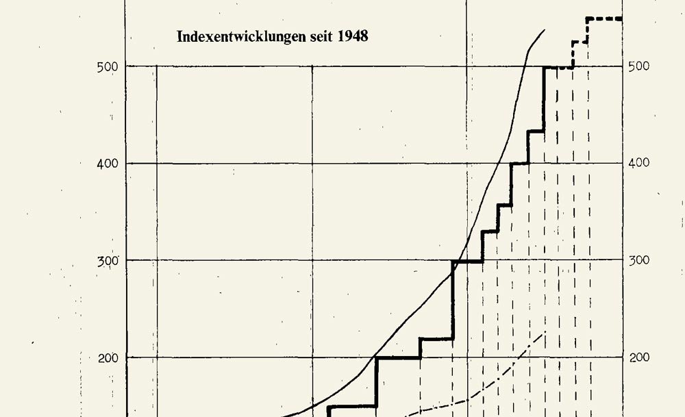 Message from the Federal Council regarding the 9th revision of the Old Age and Survivors’ Insurance (OASI), 7 July 1976, line graph, Federal Gazette, III, 123.